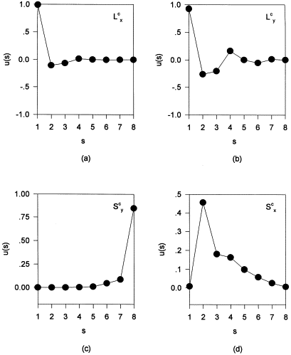 Atomic Number Definition Science