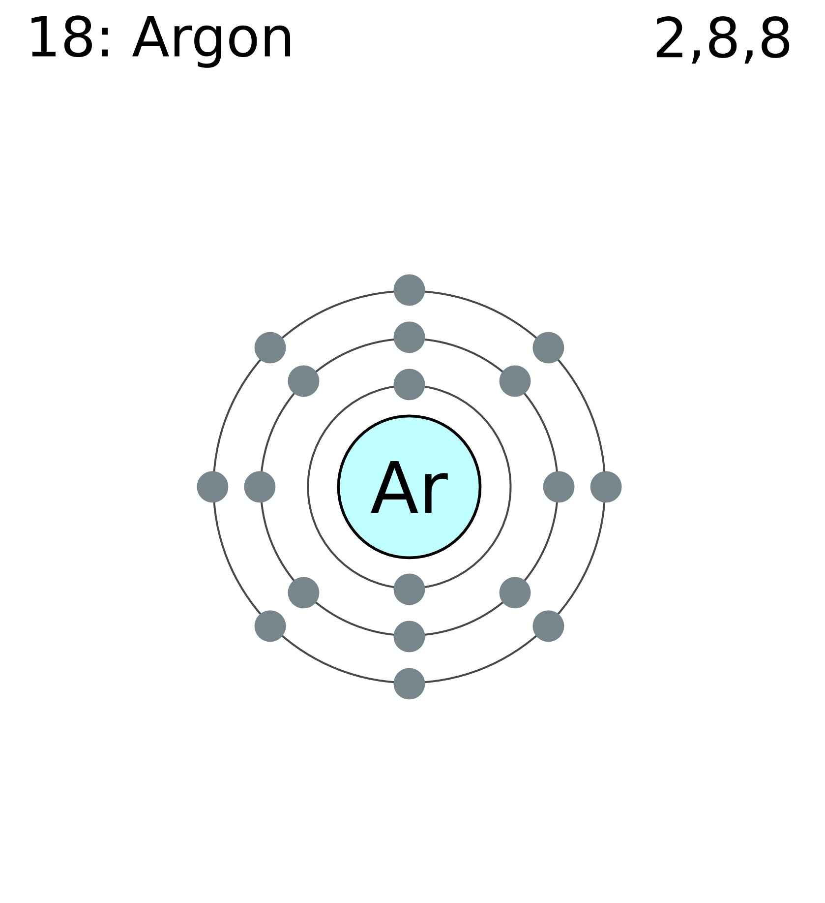 Atomic Number Of Oxygen 16