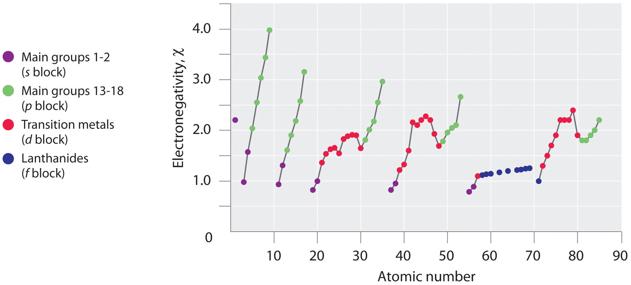 Atomic Number Of Oxygen 16