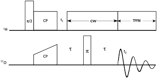 Atomic Number Of Oxygen 17