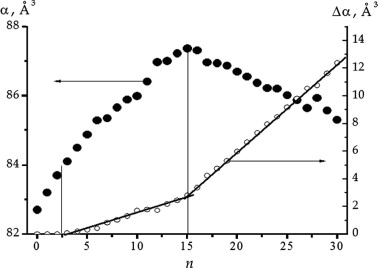 Atomic Number Of Oxygen 17