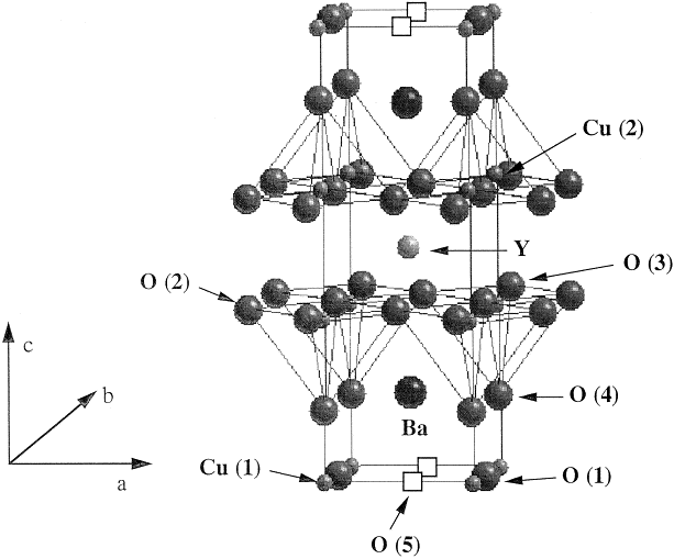 Atomic Number Of Oxygen 17