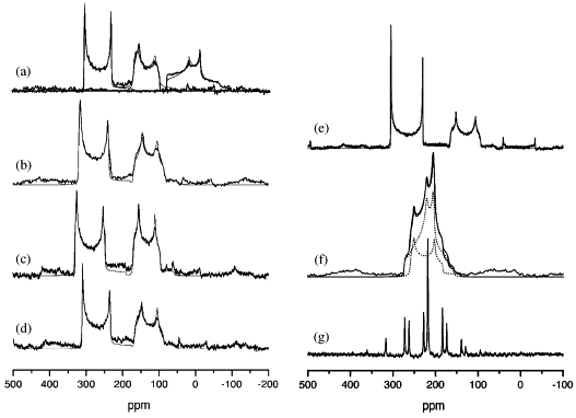 Atomic Number Of Oxygen 17