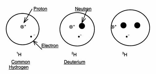 Atomic Number Of Oxygen 18