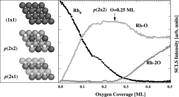 Atomic Number Of Oxygen 18