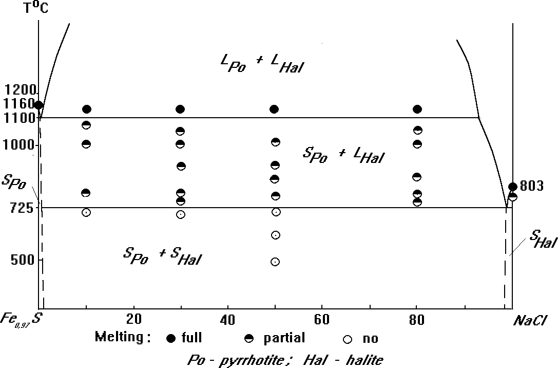 Atomic Number Of Oxygen 18