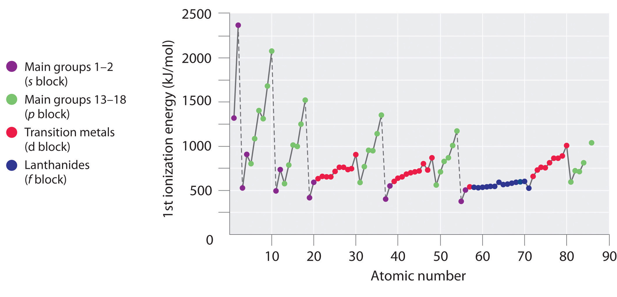 Atomic Number Of Oxygen