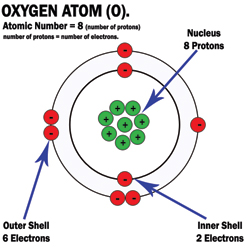 Atomic Number Of Oxygen