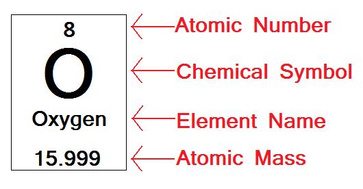 Atomic Number Of Oxygen