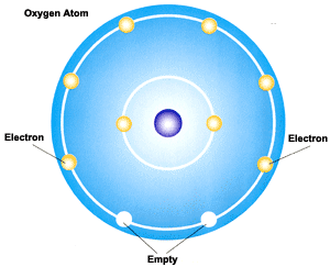 Atomic Number Of Oxygen