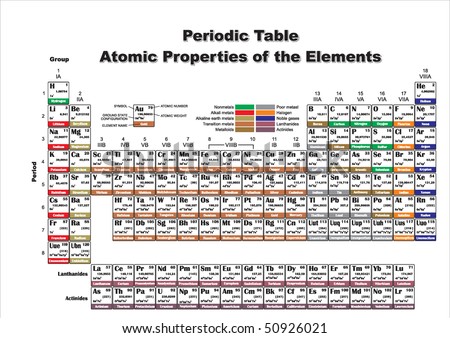 Atomic Number On Periodic Table