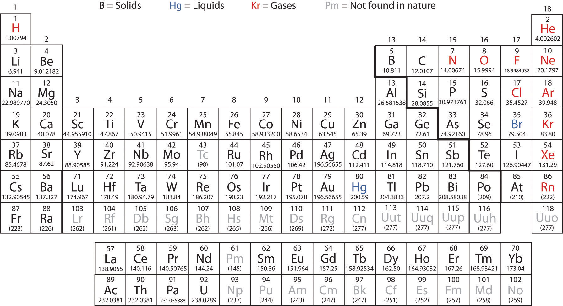 Atomic Number On Periodic Table