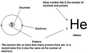 Atomic Number On Periodic Table