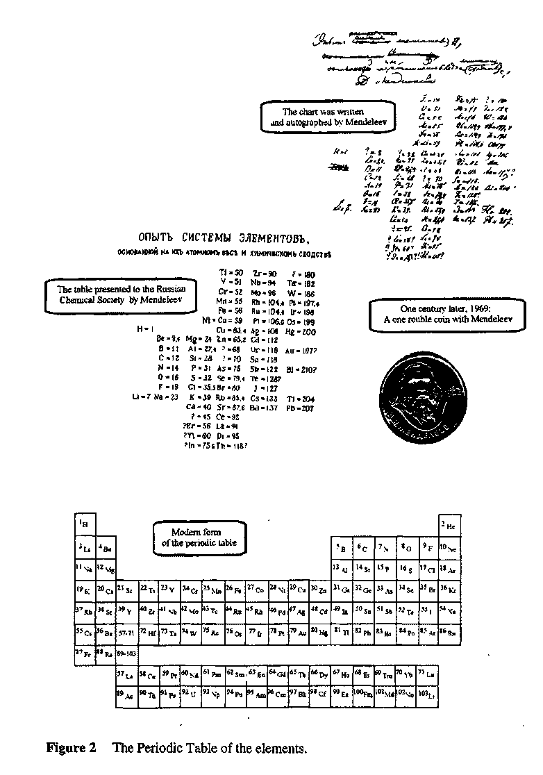 Atomic Numbers Chart