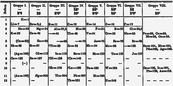 Atomic Numbers List