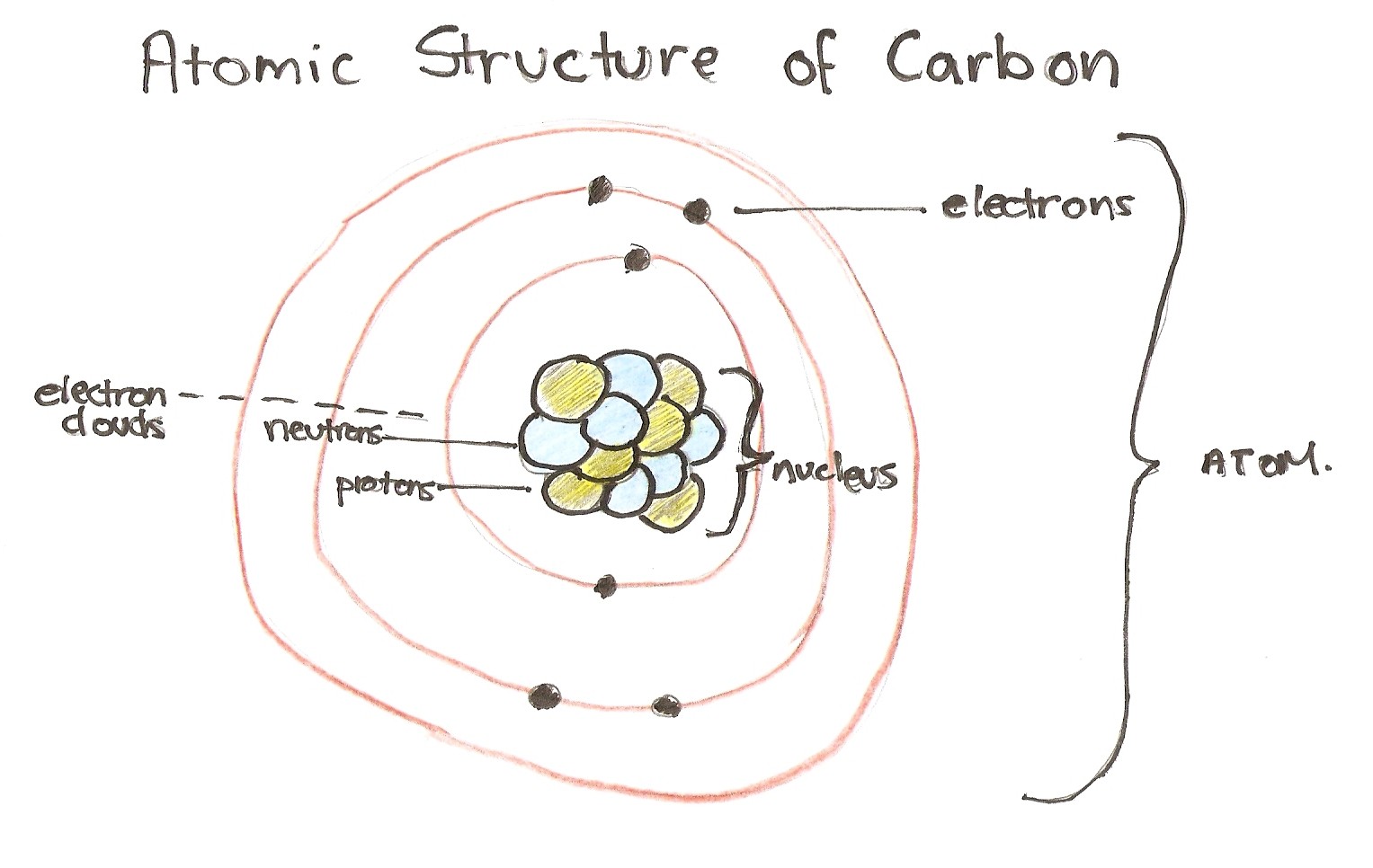 Atomic Structure