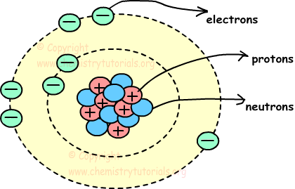 Atomic Structure