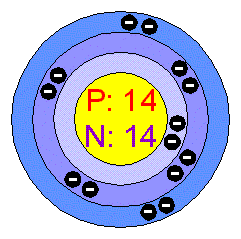 Atomic Structure