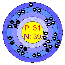 Atomic Structure Model