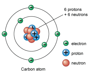 Atomic Structure Model