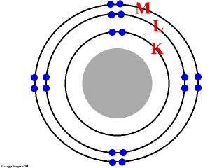 Atomic Structure Model