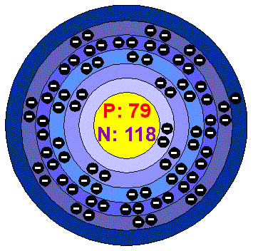 Atomic Structure Model