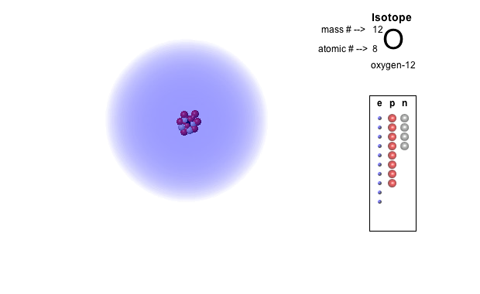 Atomic Structure Model Activity