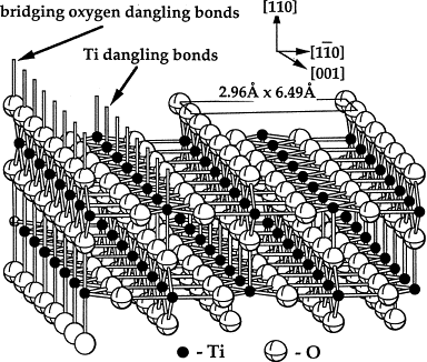 Atomic Structure Model Activity