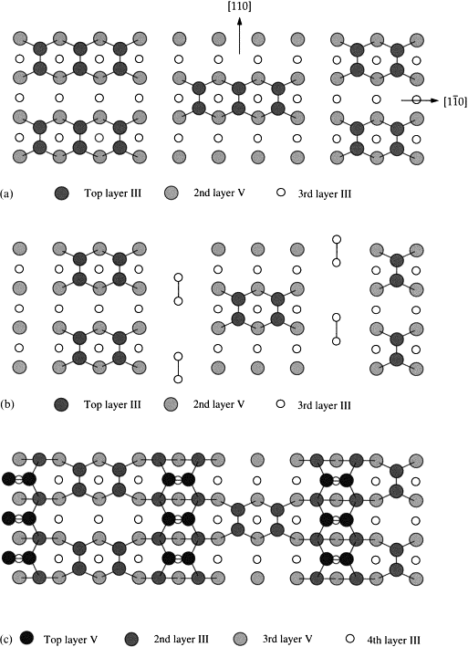 Atomic Structure Model Activity