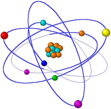 Atomic Structure Model Timeline