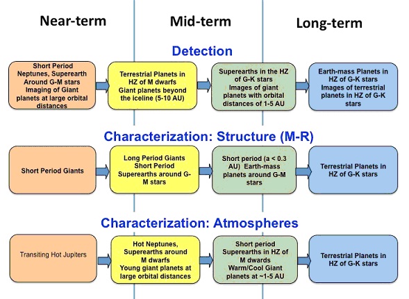 Atomic Structure Model Timeline