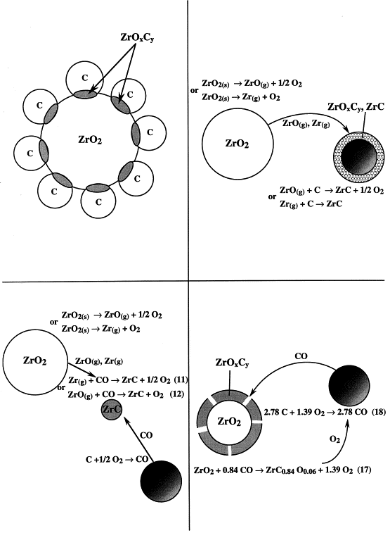 Atomic Structure Of Carbon 13