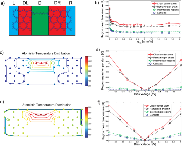 Atomic Structure Of Carbon