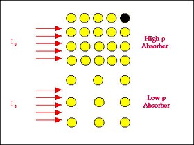 Atomic Structure Of Carbon Fiber