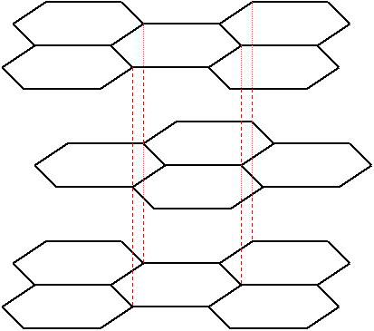 Atomic Structure Of Carbon Fiber