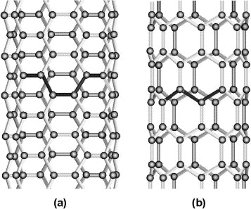 Atomic Structure Of Carbon Fiber