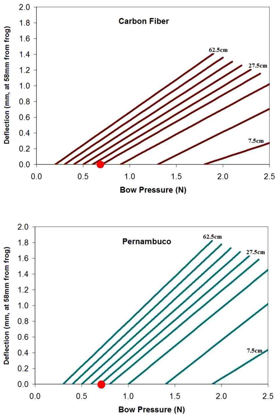 Atomic Structure Of Carbon Fibre