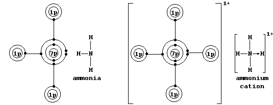 Atomic Structure Of Carbon Monoxide