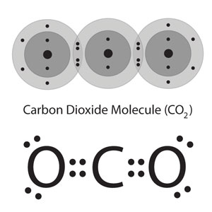 Atomic Structure Of Carbon Monoxide