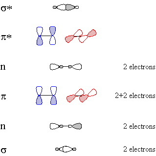 Atomic Structure Of Carbon Monoxide