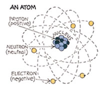 Atomic Structure Of Carbon Steel