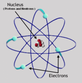 Atomic Structure Of Carbon Steel