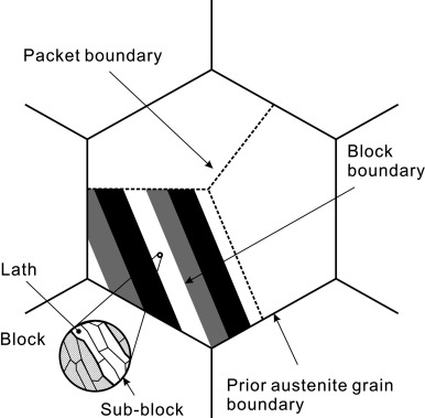 Atomic Structure Of Carbon Steel