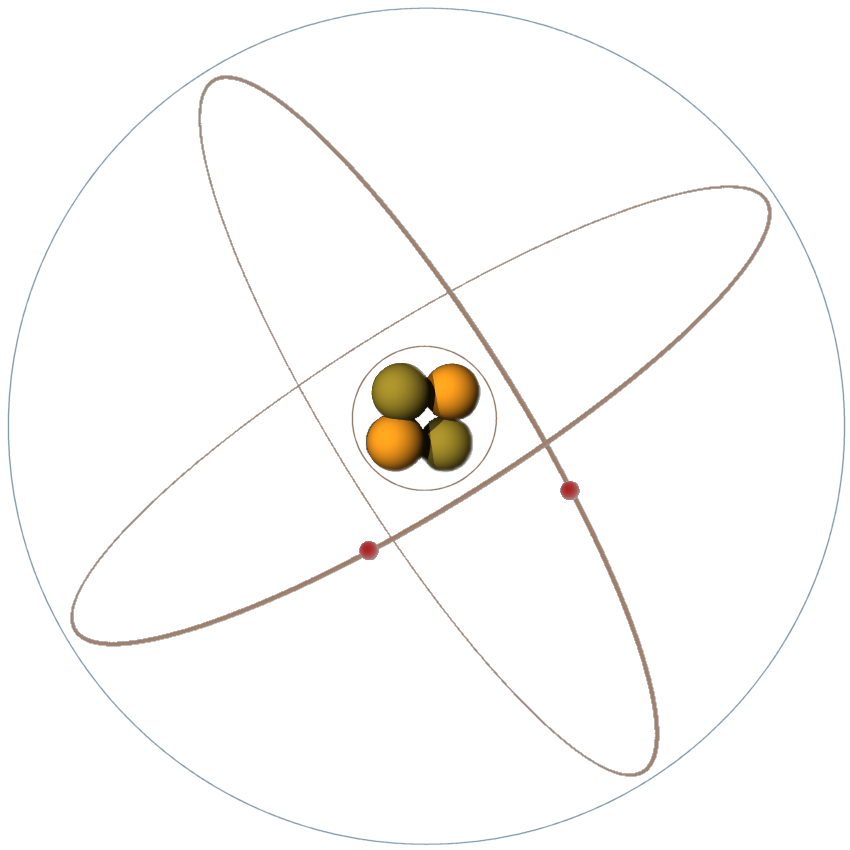 Atomic Structure Of Helium