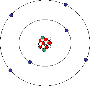 Atomic Structure Of Helium