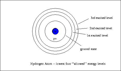 Atomic Structure Of Hydrogen