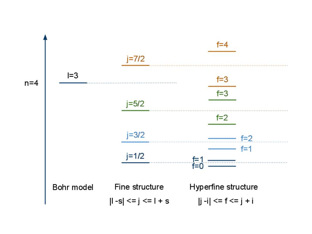 Atomic Structure Of Hydrogen