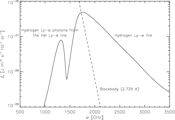 Atomic Structure Of Hydrogen And Helium