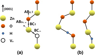 Atomic Structure Of Hydrogen Gas