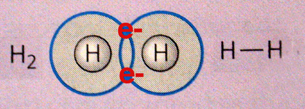 Atomic Structure Of Hydrogen Gas